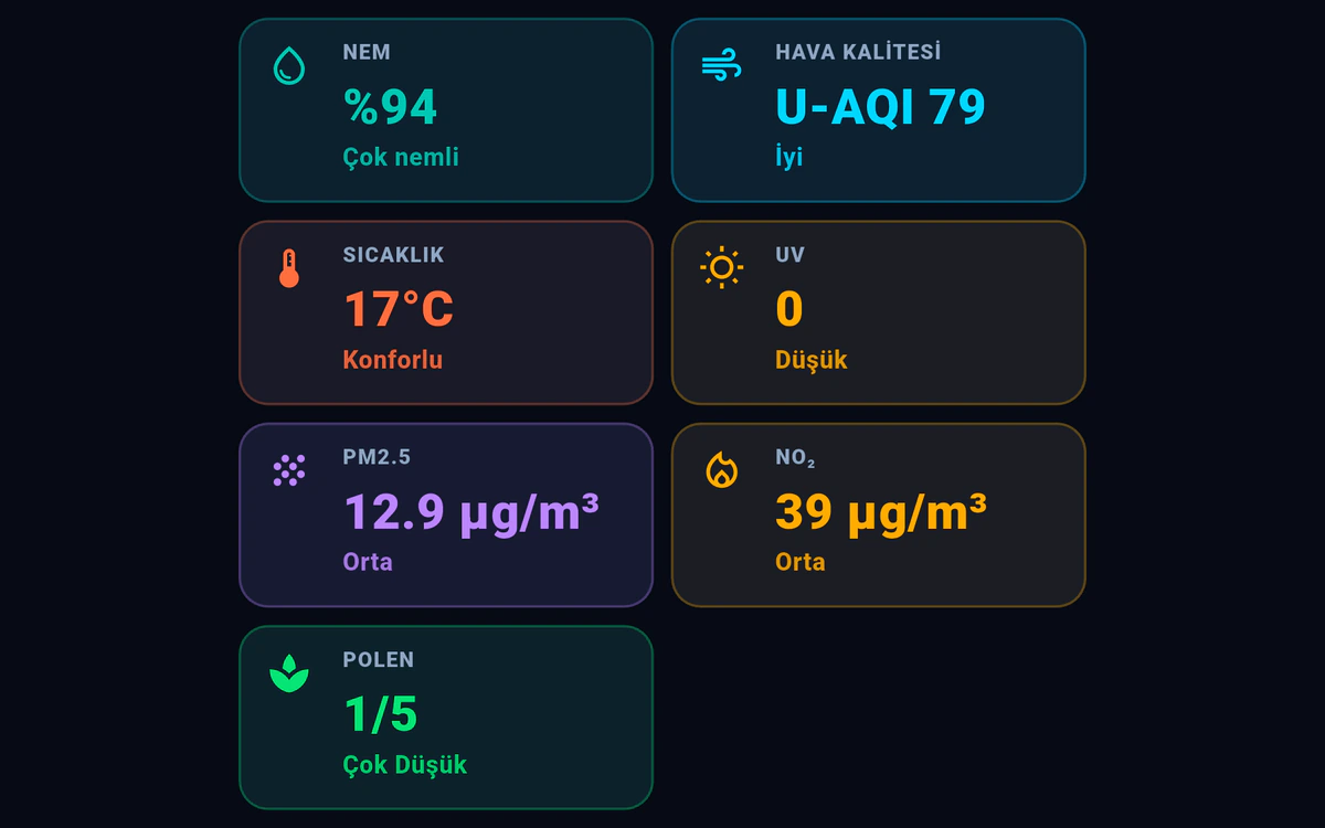 AirSignal home screen environment metrics: humidity, air quality, temperature, UV, PM2.5, NO₂ and pollen level